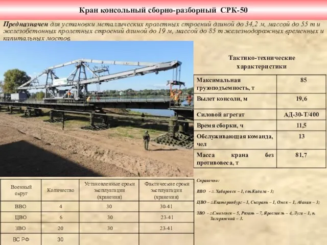 Кран консольный сборно-разборный СРК-50 Тактико-технические характеристики Предназначен для установки металлических