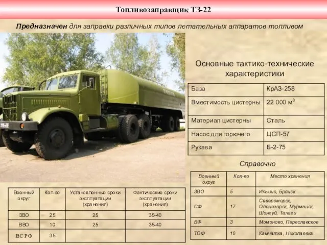 Топливозаправщик ТЗ-22 Основные тактико-технические характеристики Предназначен для заправки различных типов летательных аппаратов топливом Справочно