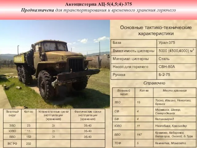 Автоцистерна АЦ-5(4,5;4)-375 Предназначена для транспортирования и временного хранения горючего Основные тактико-технические характеристики Справочно