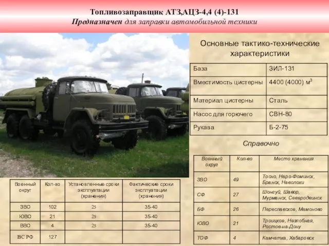 Топливозаправщик АТЗ,АЦЗ-4,4 (4)-131 Предназначен для заправки автомобильной техники Основные тактико-технические характеристики Справочно