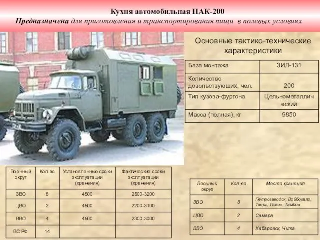 Кухня автомобильная ПАК-200 Предназначена для приготовления и транспортирования пищи в полевых условиях Основные тактико-технические характеристики