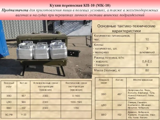 Кухня переносная КП-10 (МК-10) Предназначена для приготовления пищи в полевых