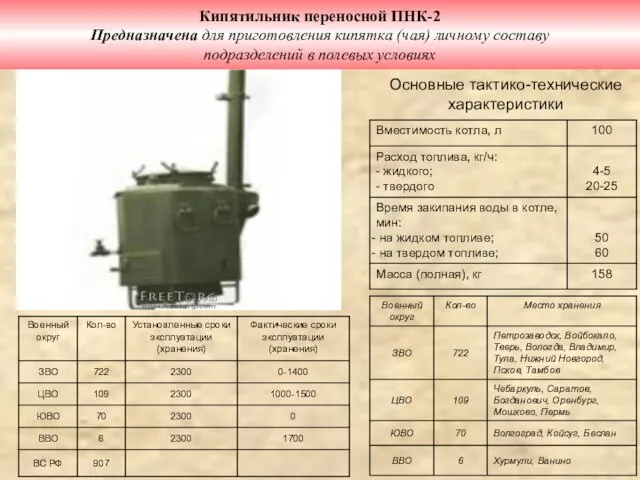 Кипятильник переносной ПНК-2 Предназначена для приготовления кипятка (чая) личному составу