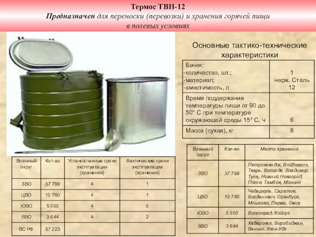 Термос ТВН-12 Предназначен для переноски (перевозки) и хранения горячей пищи в полевых условиях Основные тактико-технические характеристики