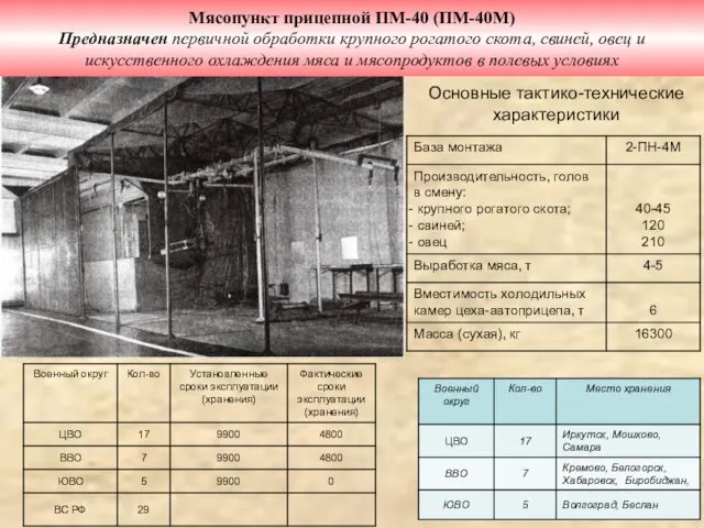 Мясопункт прицепной ПМ-40 (ПМ-40М) Предназначен первичной обработки крупного рогатого скота,