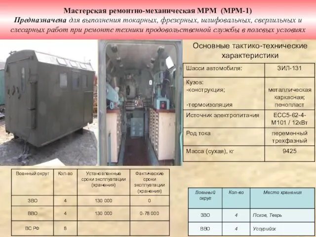 Мастерская ремонтно-механическая МРМ (МРМ-1) Предназначена для выполнения токарных, фрезерных, шлифовальных,