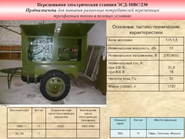 Передвижная электрическая станция ЭСД-10ВС/230 Предназначена для питания различных потребителей переменным