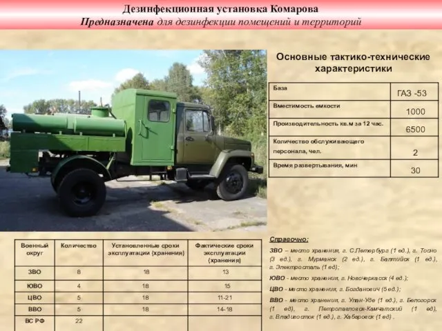 Дезинфекционная установка Комарова Предназначена для дезинфекции помещений и территорий Справочно:
