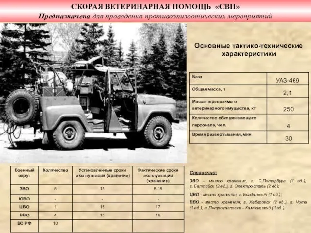 СКОРАЯ ВЕТЕРИНАРНАЯ ПОМОЩЬ «СВП» Предназначена для проведения противоэпизоотических мероприятий Справочно: