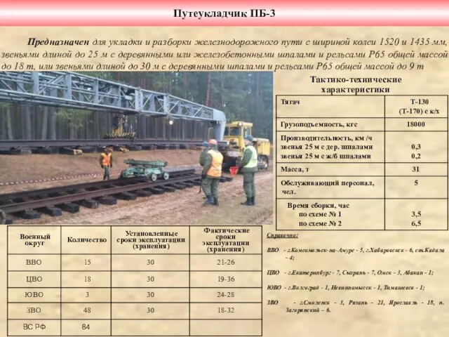 Путеукладчик ПБ-3 Тактико-технические характеристики Предназначен для укладки и разборки железнодорожного