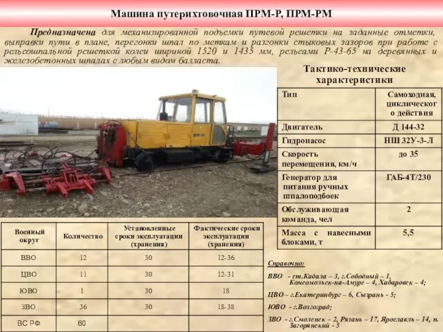 Машина путерихтовочная ПРМ-Р, ПРМ-РМ Тактико-технические характеристики Предназначена для механизированной подъемки