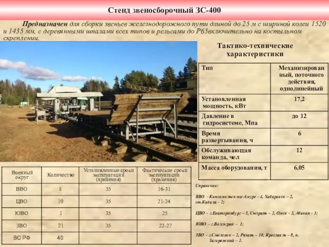 Стенд звеносборочный ЗС-400 Тактико-технические характеристики Предназначен для сборки звеньев железнодорожного