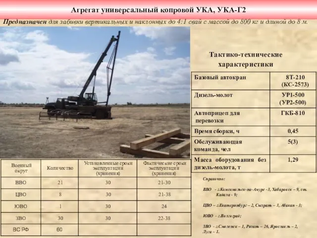 Агрегат универсальный копровой УКА, УКА-Г2 Тактико-технические характеристики Предназначен для забивки