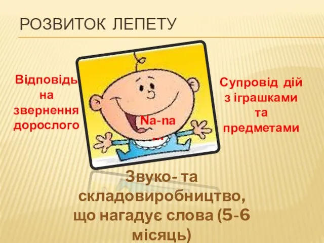 Відповідь на звернення дорослого РОЗВИТОК ЛЕПЕТУ Звуко- та складовиробництво, що