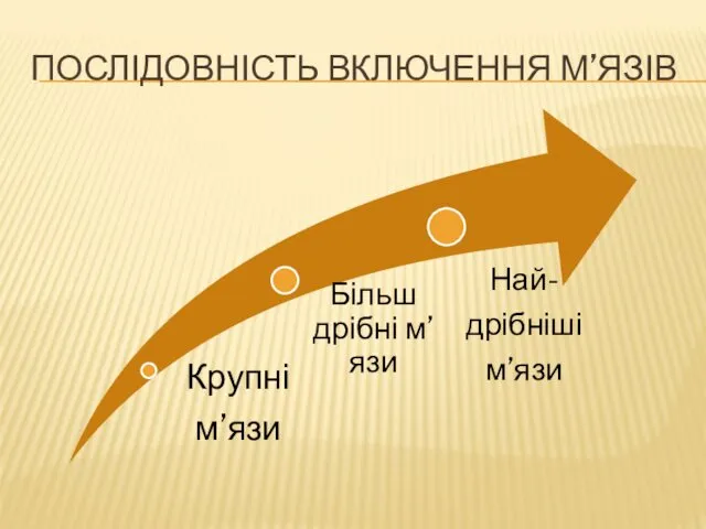 ПОСЛІДОВНІСТЬ ВКЛЮЧЕННЯ М’ЯЗІВ