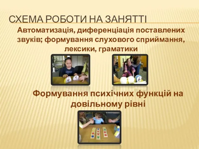 Автоматизація, диференціація поставлених звуків; формування слухового сприймання, лексики, граматики Формування