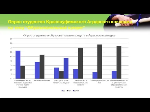 Опрос студентов Красноуфимского Аграрного колледжа на тему "Образовательный кредит"