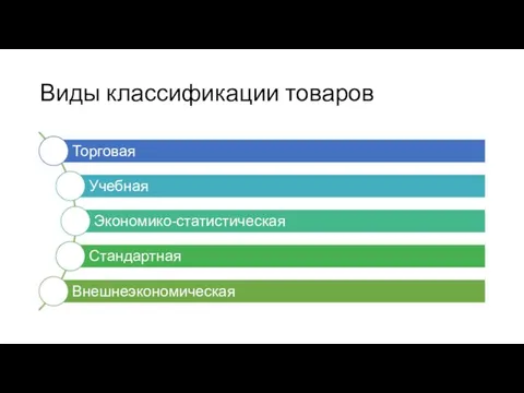 Виды классификации товаров