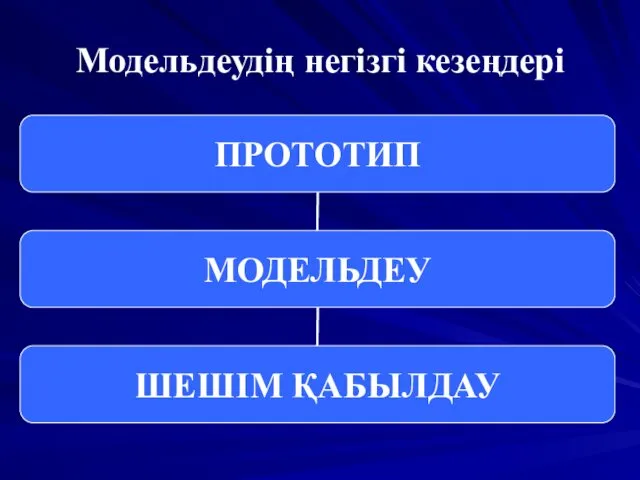 Модельдеудің негізгі кезеңдері