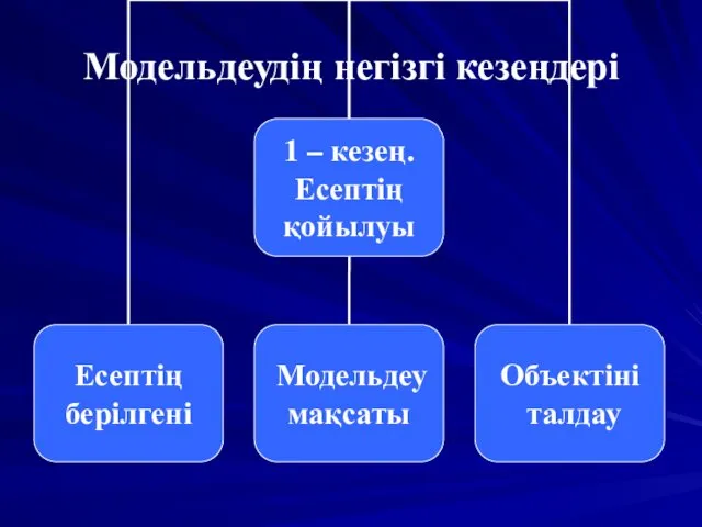 Модельдеудің негізгі кезеңдері