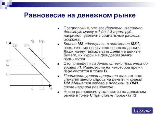 Равновесие на денежном рынке Предположим, что государство увеличило денежную массу