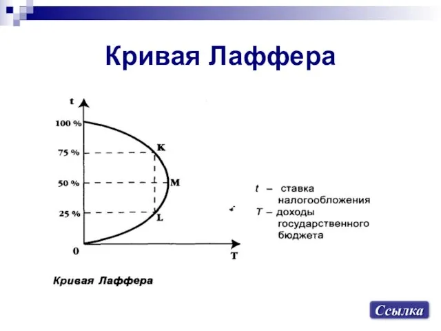 Кривая Лаффера Ссылка