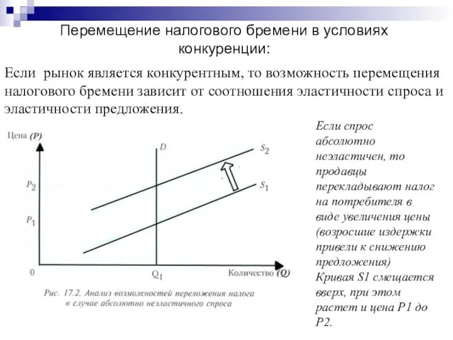 Перемещение налогового бремени в условиях конкуренции: Если рынок является конкурентным,