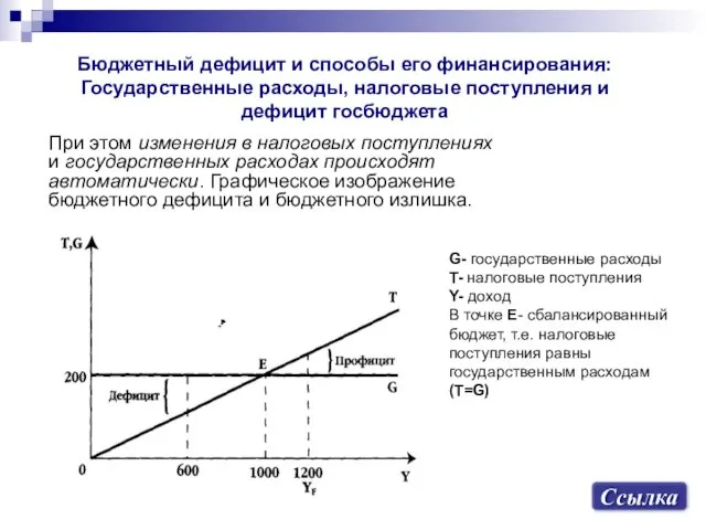 Бюджетный дефицит и способы его финансирования: Государственные расходы, налоговые поступления