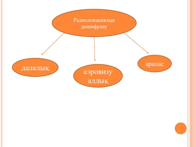 Радиолокациялық дешифрлеу далалық аэровизуалдық аралас