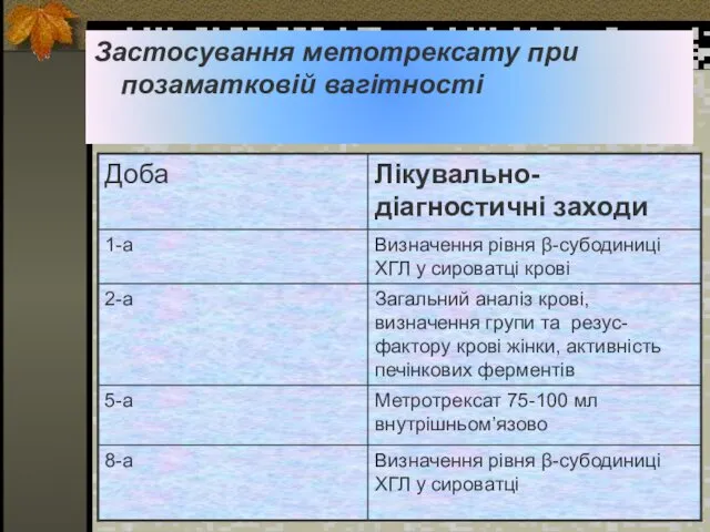 Застосування метотрексату при позаматковій вагітності