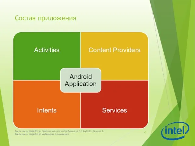 Состав приложения Введение в разработку приложений для смартфонов на ОС
