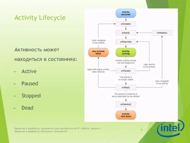 Activity Lifecycle Активность может находиться в состояниях: Active Paused Stopped