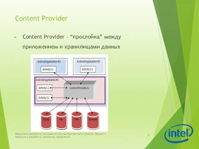 Content Provider Content Provider – “прослойка” между приложением и хранилищами