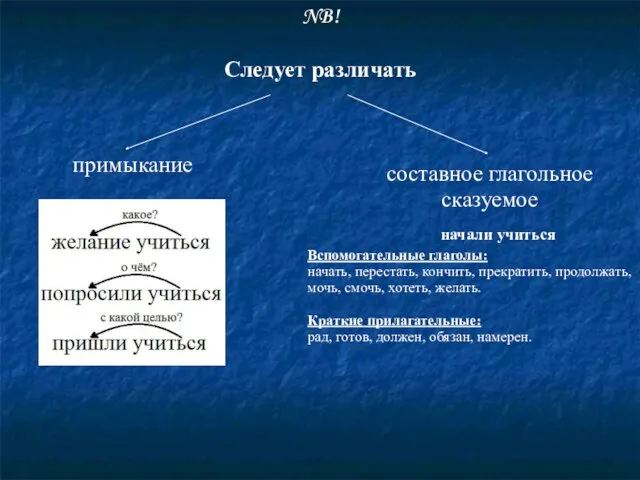 NB! Следует различать составное глагольное сказуемое примыкание начали учиться Вспомогательные