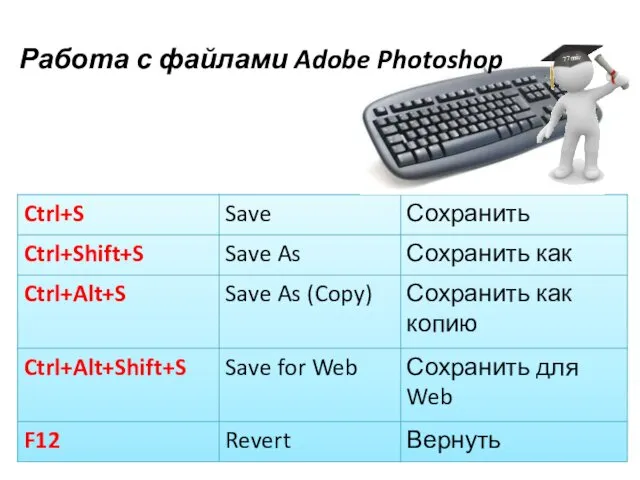 Работа с файлами Adobe Photoshop