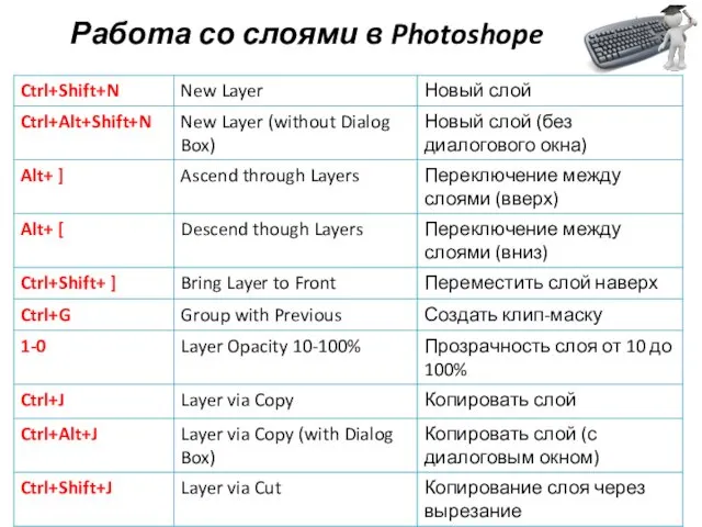 Работа со слоями в Photoshope