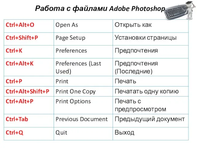 Работа с файлами Adobe Photoshop