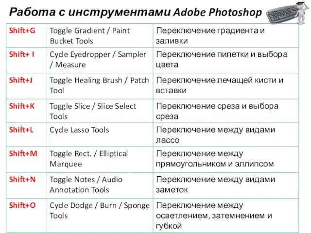 Работа с инструментами Adobe Photoshop