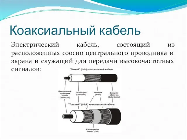 Коаксиальный кабель Электрический кабель, состоящий из расположенных соосно центрального проводника и экрана и