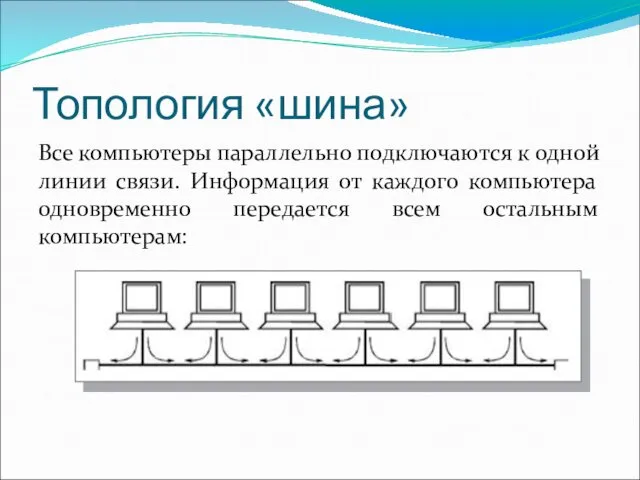 Топология «шина» Все компьютеры параллельно подключаются к одной линии связи. Информация от каждого