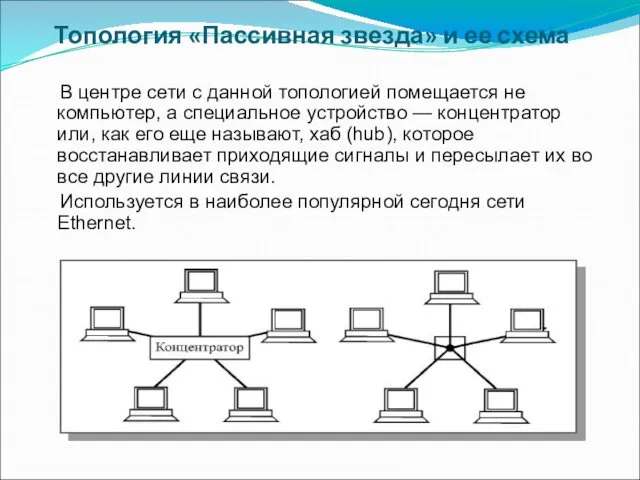 Топология «Пассивная звезда» и ее схема В центре сети с данной топологией помещается