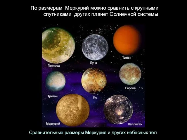 Сравнительные размеры Меркурия и других небесных тел По размерам Меркурий