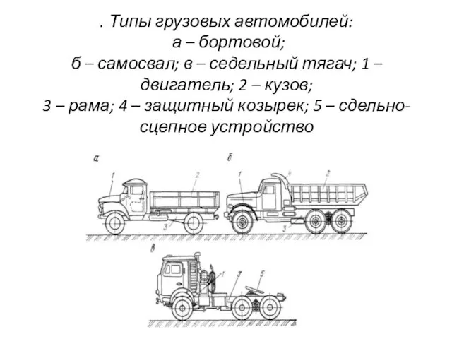 . Типы грузовых автомобилей: а – бортовой; б – самосвал;