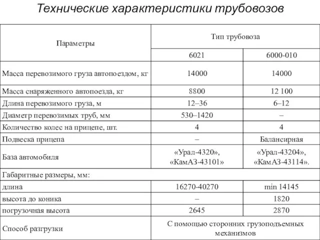 Технические характеристики трубовозов