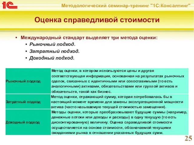 Оценка справедливой стоимости Международный стандарт выделяет три метода оценки: Рыночный подход. Затратный подход. Доходный подход.