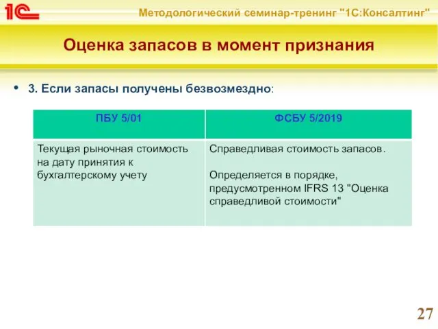 Оценка запасов в момент признания 3. Если запасы получены безвозмездно: