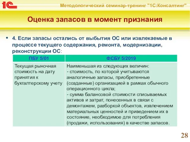 Оценка запасов в момент признания 4. Если запасы остались от