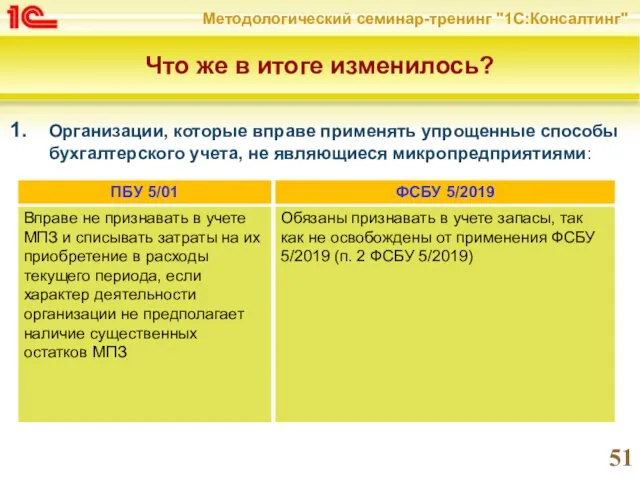 Что же в итоге изменилось? Организации, которые вправе применять упрощенные способы бухгалтерского учета, не являющиеся микропредприятиями: