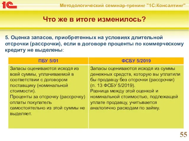 Что же в итоге изменилось? 5. Оценка запасов, приобретенных на