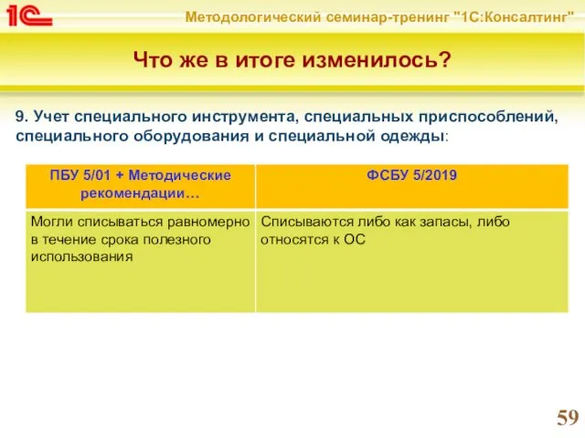 Что же в итоге изменилось? 9. Учет специального инструмента, специальных приспособлений, специального оборудования и специальной одежды: